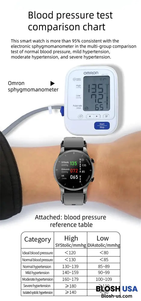 Blood Pressure Watch With Inflatable Airbag™